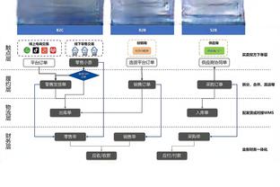 半场-格拉利什破门埃德森破坏单刀染黄 曼城暂1-0领先水晶宫